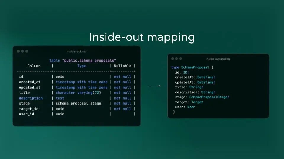 Inside-Out Flow
