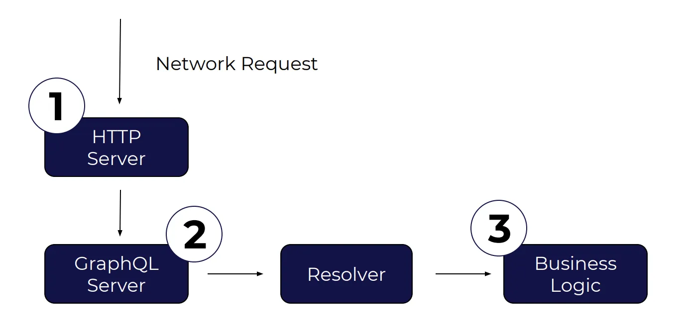 Where to put your authentication? Where to put your authentication?